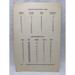 Alnavcos Seapower II Damage-Lost Capability Table Sheet